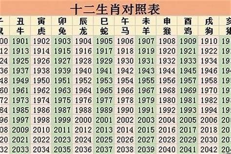 1985 生肖|1985年属什么生肖 1985年出生是什么命